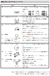 スキル表教師