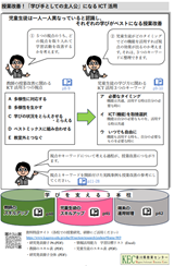 ５つの視点と３つのキーワード