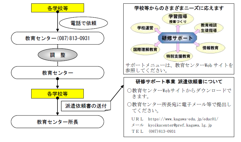 研修サポート事業実施要項