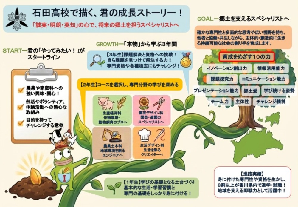 スクールポリシー