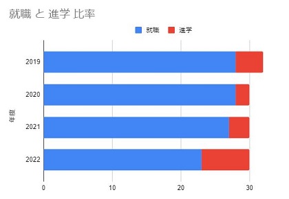 観音寺総合高校