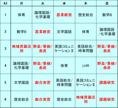 時間割（A3）