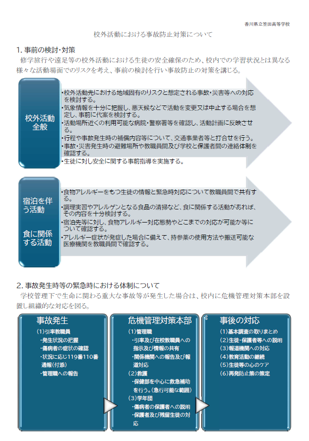 kougaikatudou_jikobousi