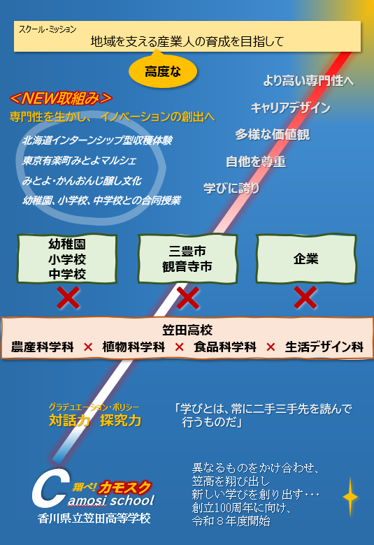 翔べカモスク