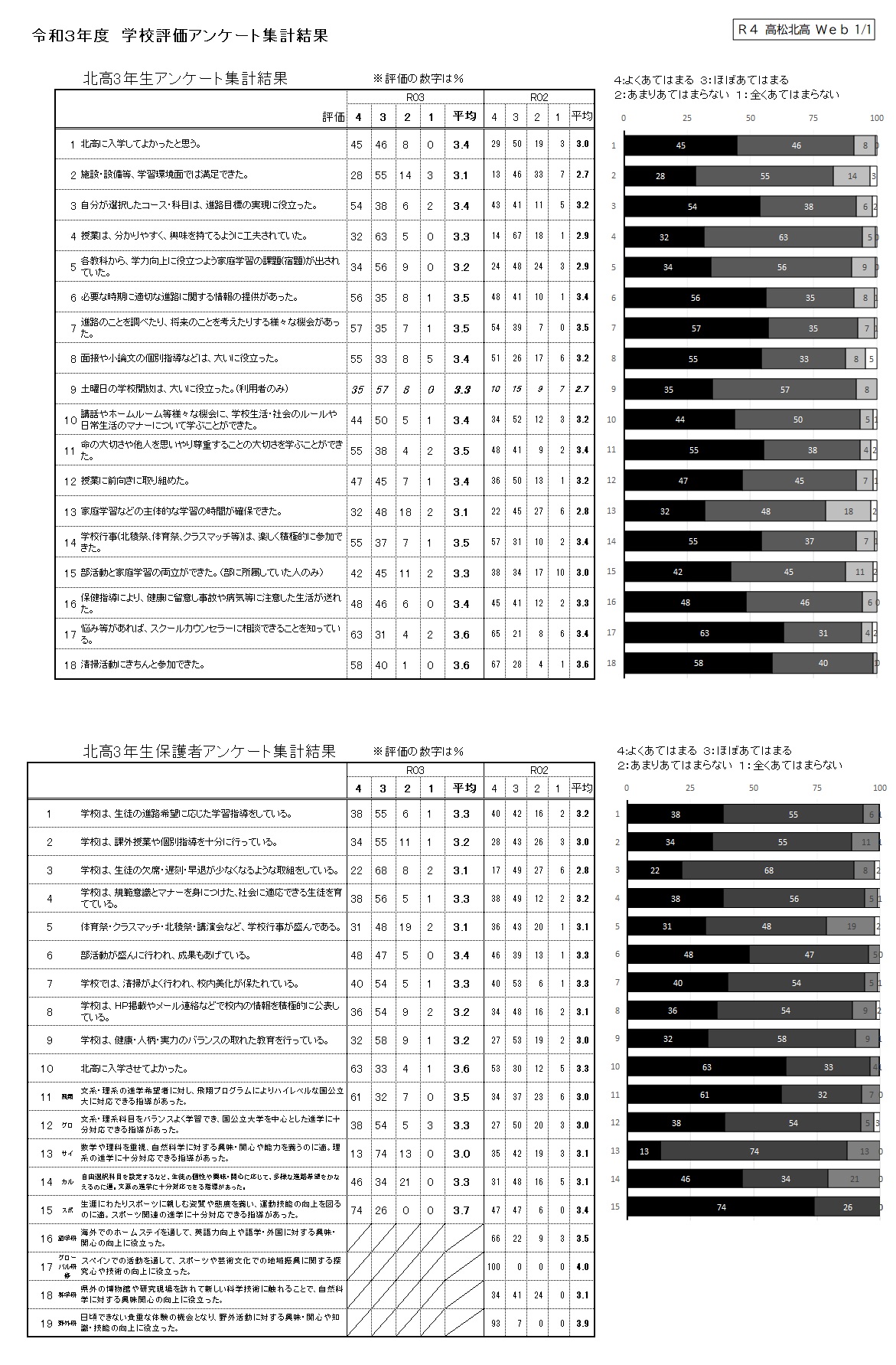 R3 学校評価