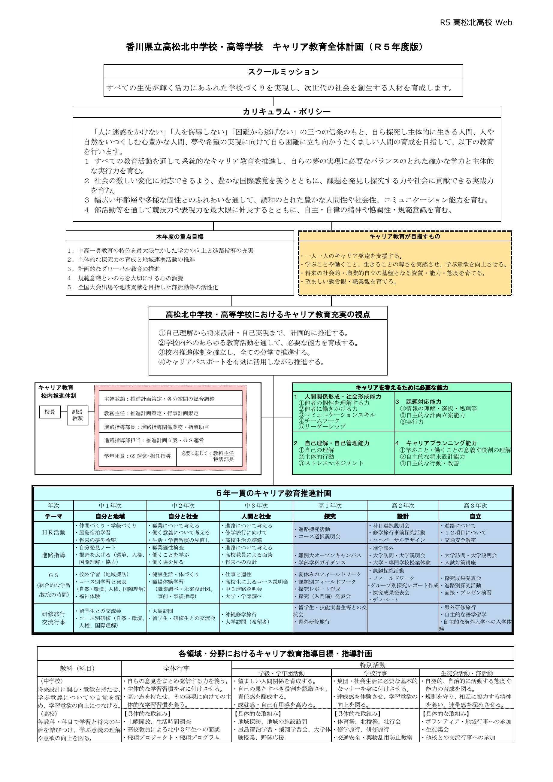 R5 キャリア教育全体計画