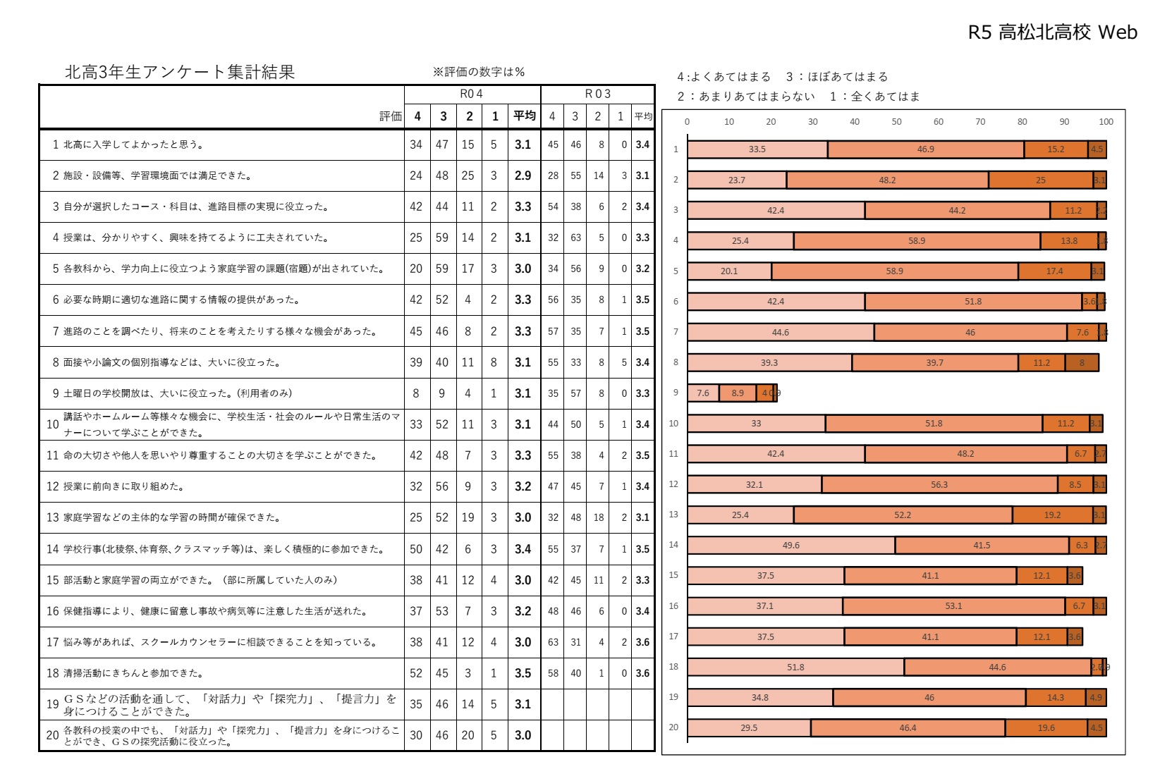 R4 生徒評価