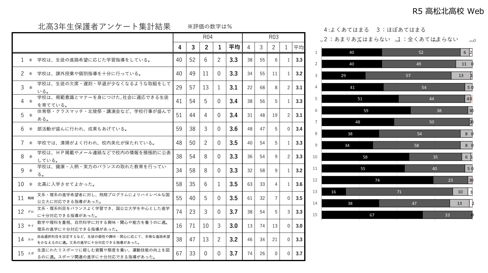 R4 保護者評価