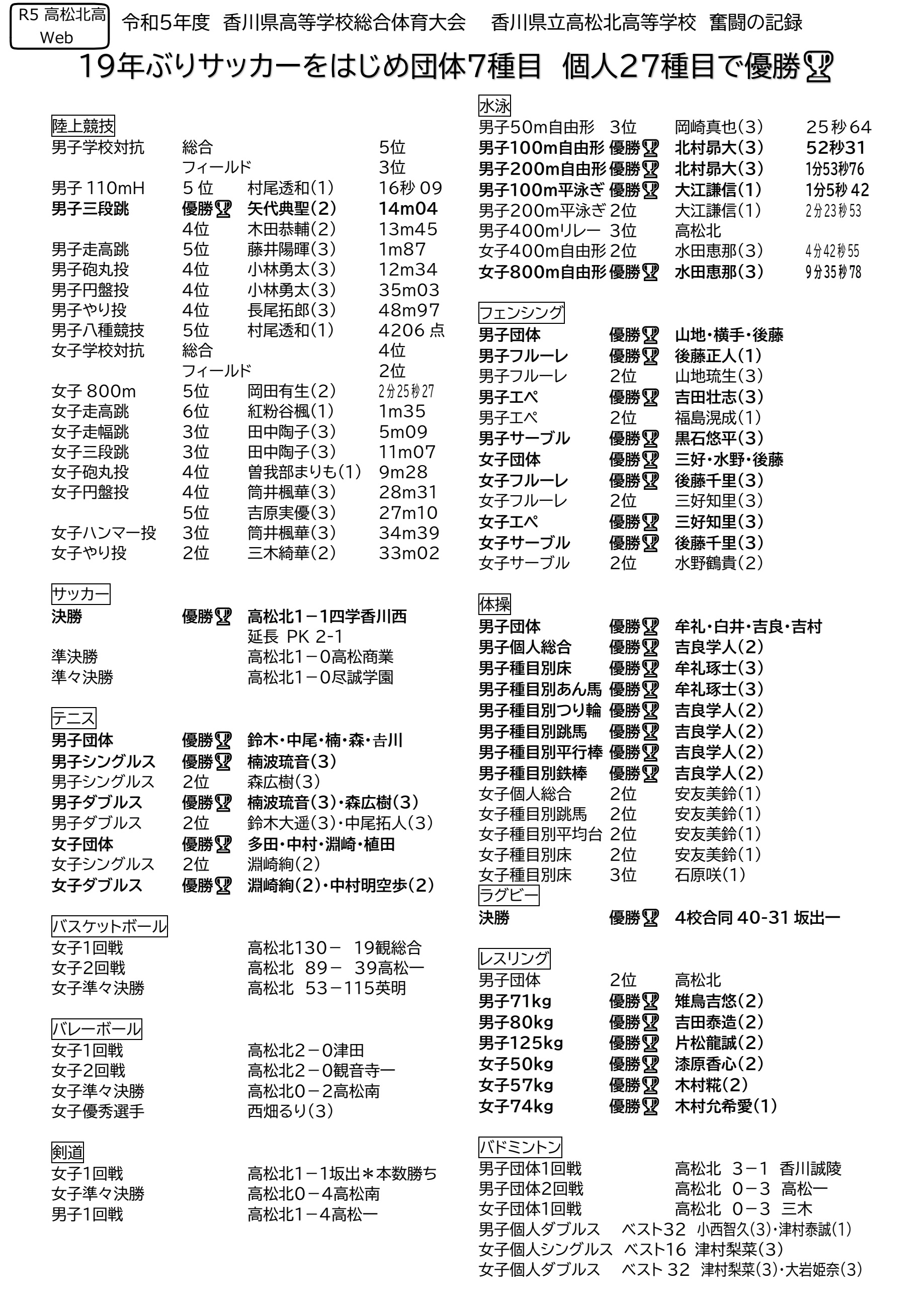 R5 県総体の結果