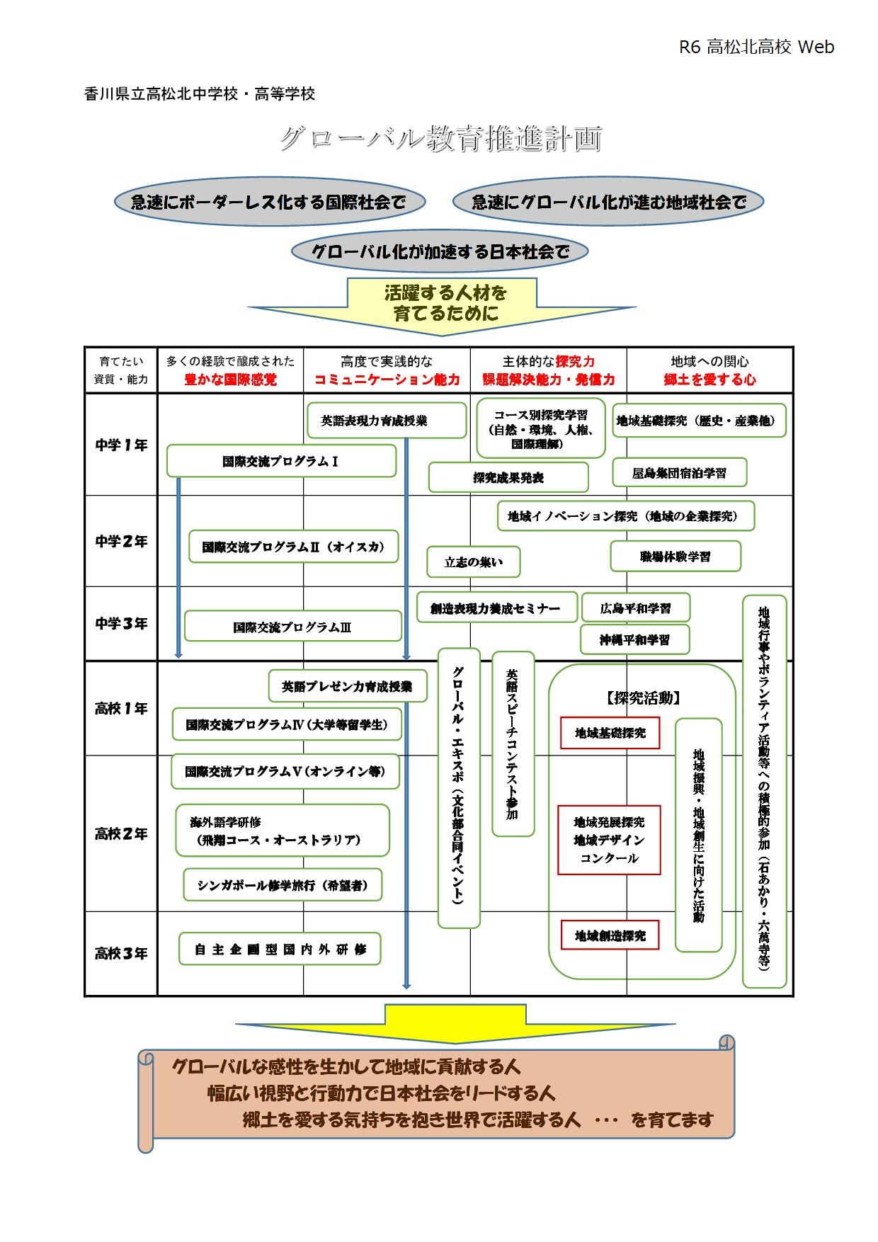 R6 グローバル教育推進計画