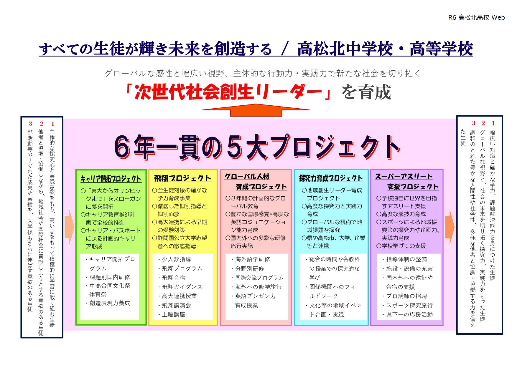 R6 スクールポリシー　図式
