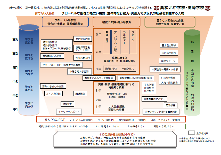 R07高松北中高スクールポリシー