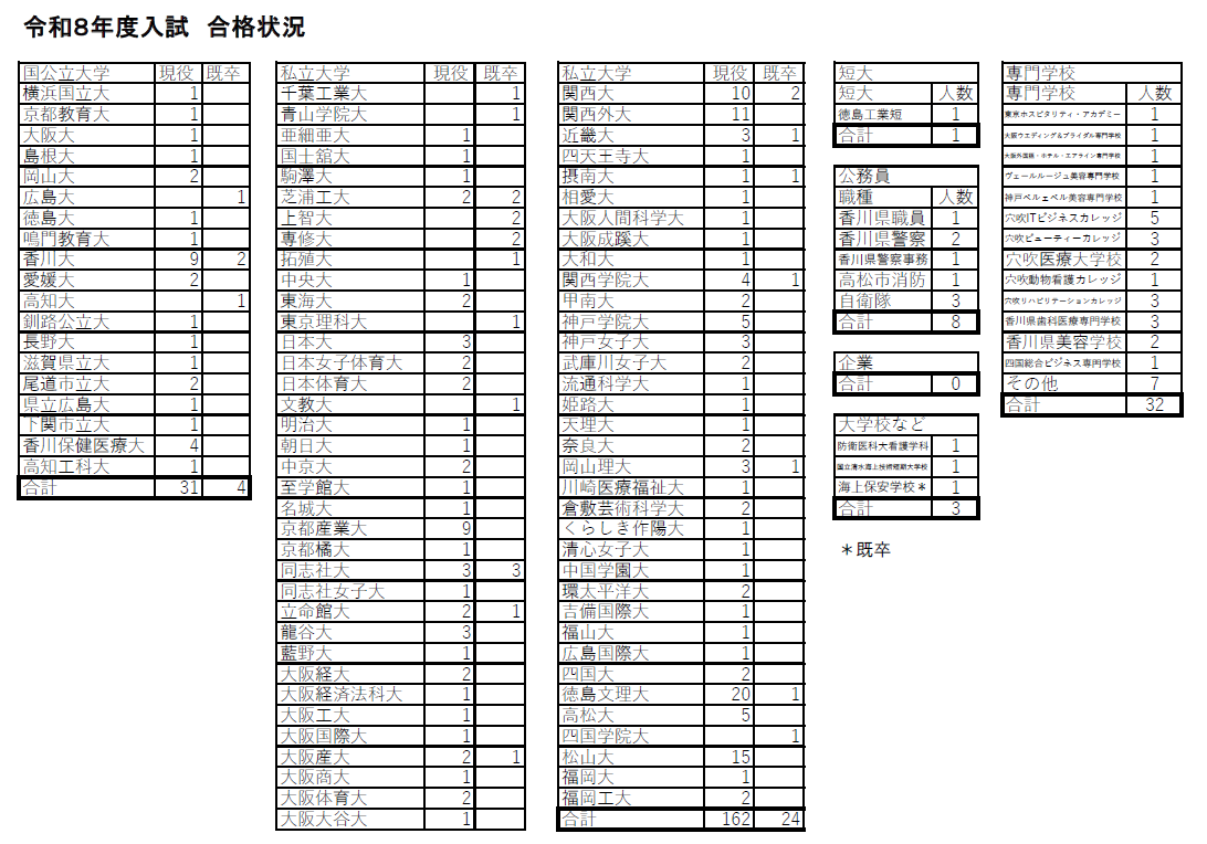 R8合格状況HP2