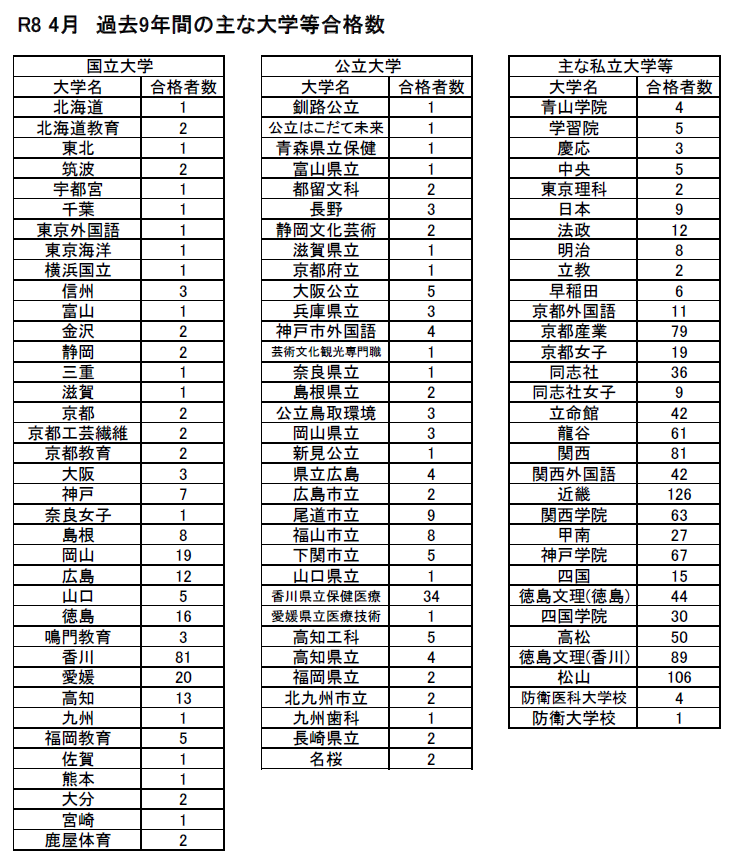 R8合格状況HP3