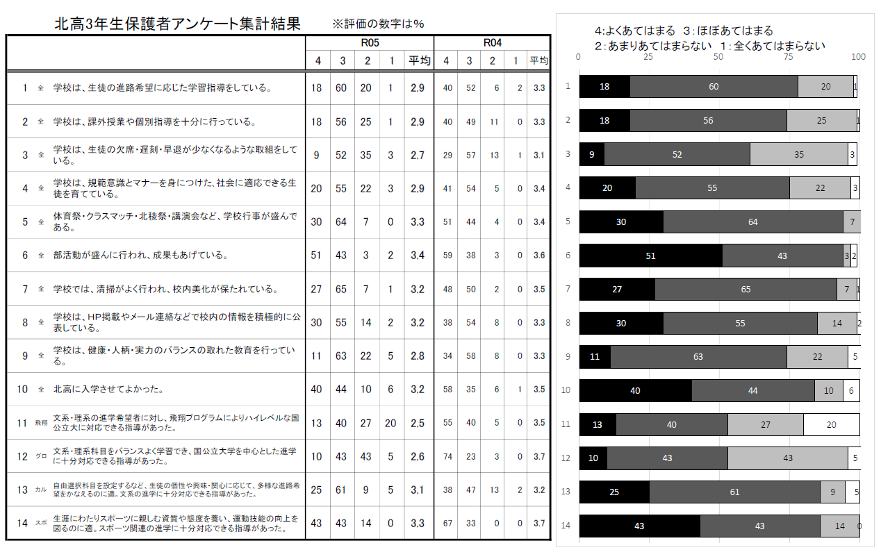 R5_3年生保護者アンケート