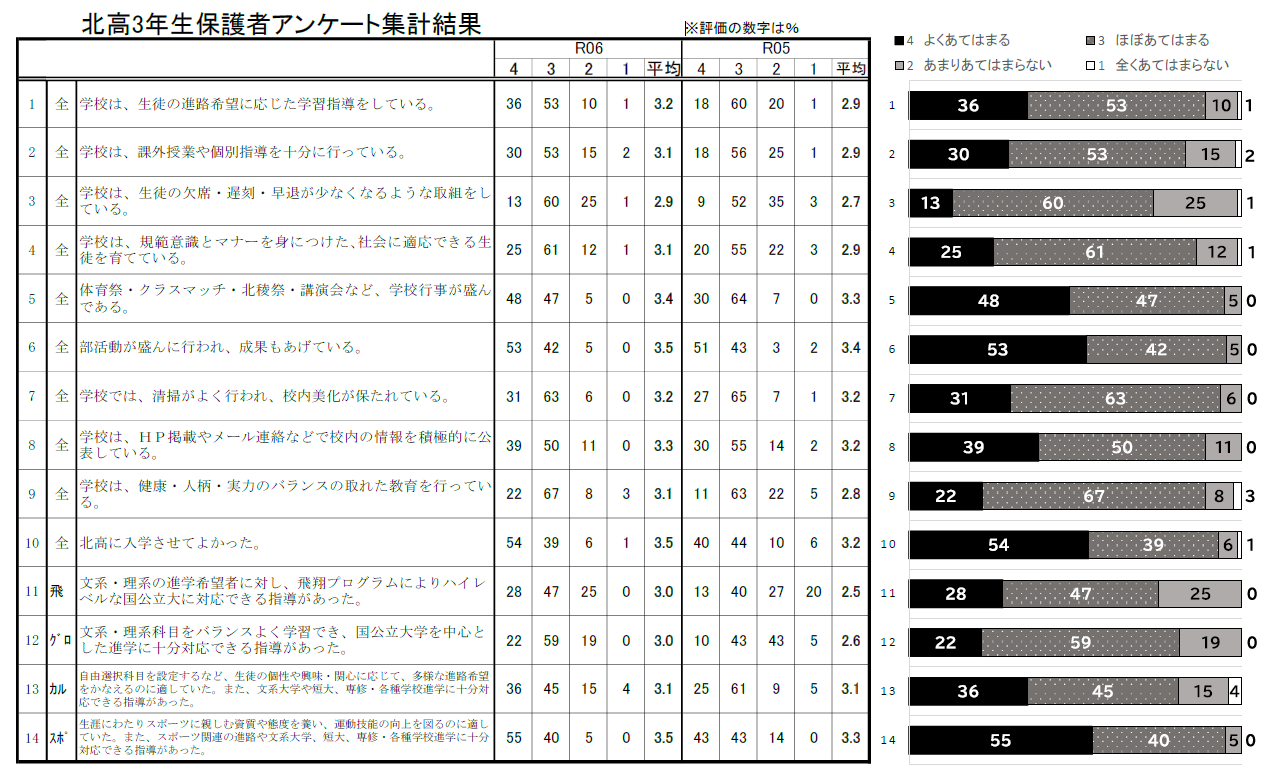 R6_3年生保護者アンケート
