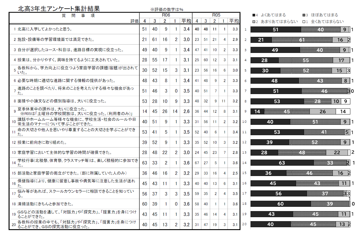 R6_3年生アンケート