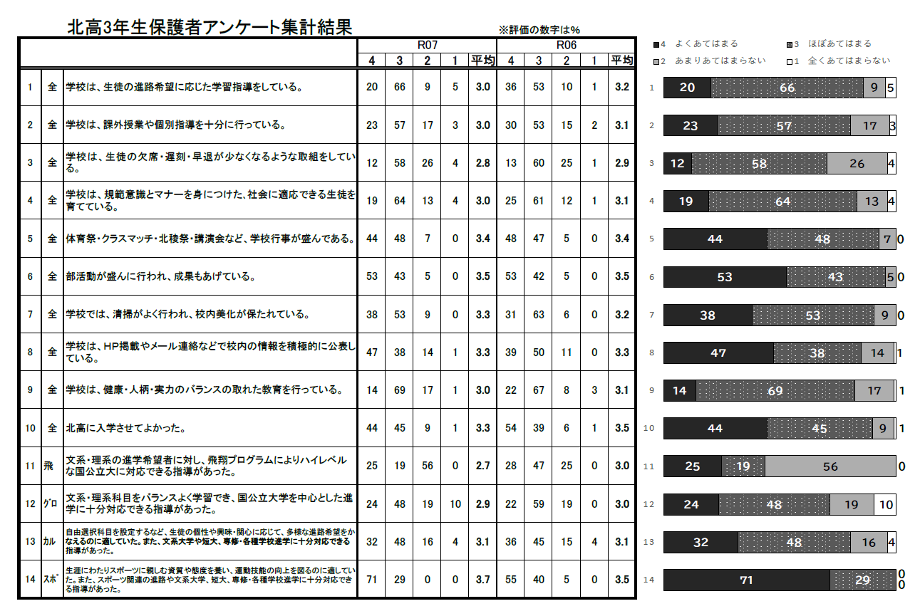 R7_3年生保護者アンケート