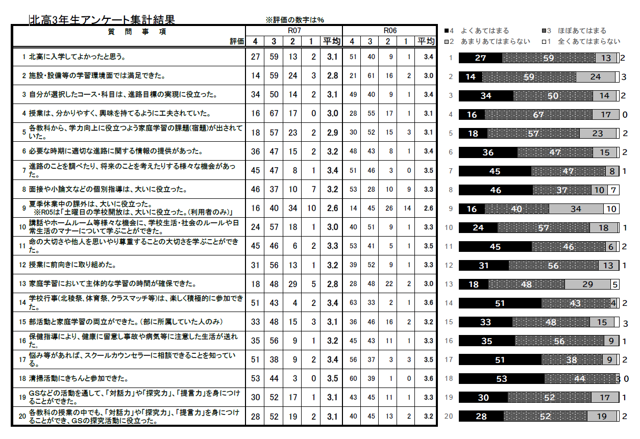 R7_3年生アンケート
