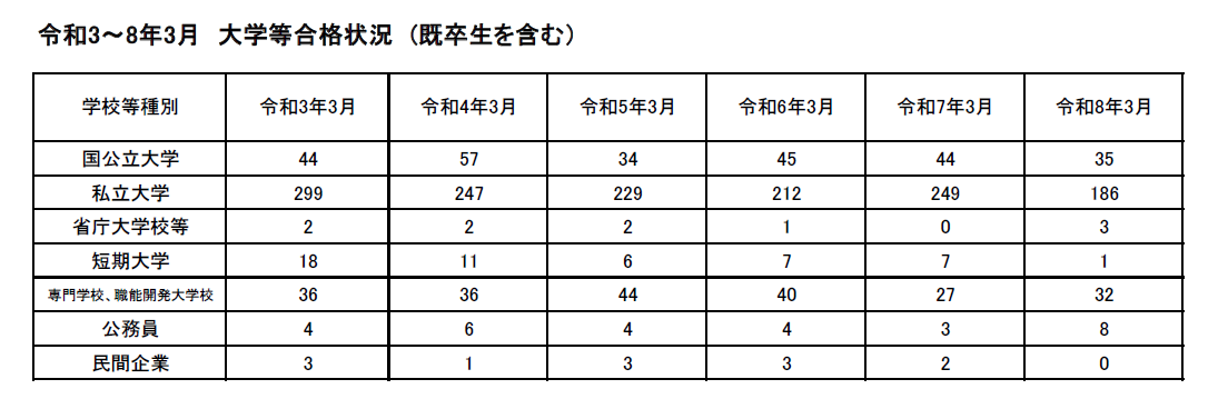 R8合格状況HP1-1