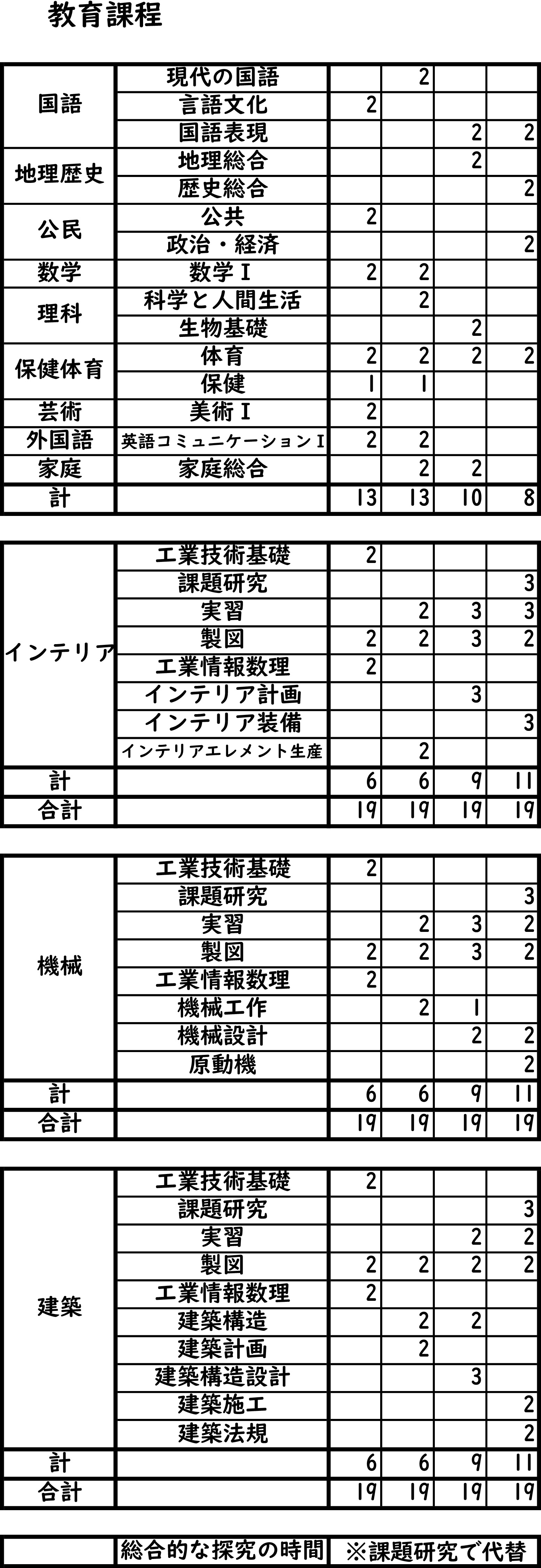 目標イメージ