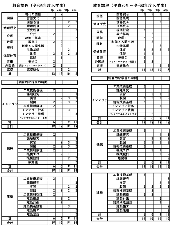 目標イメージ