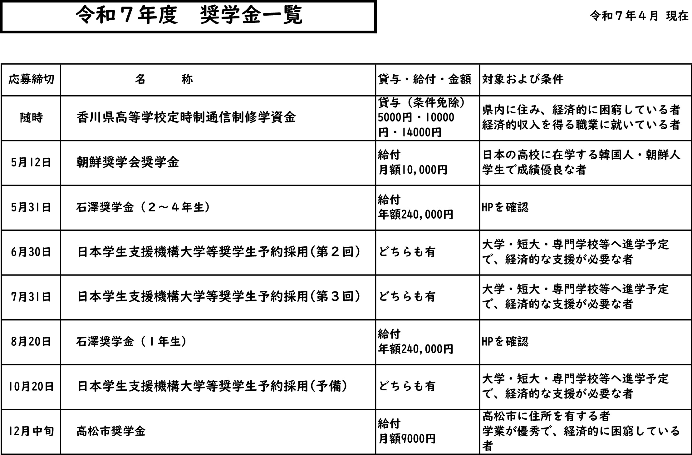 Ｒ７奨学金一覧（データ）
