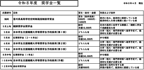 Ｒ８奨学金一覧（データ）鎌田颯己