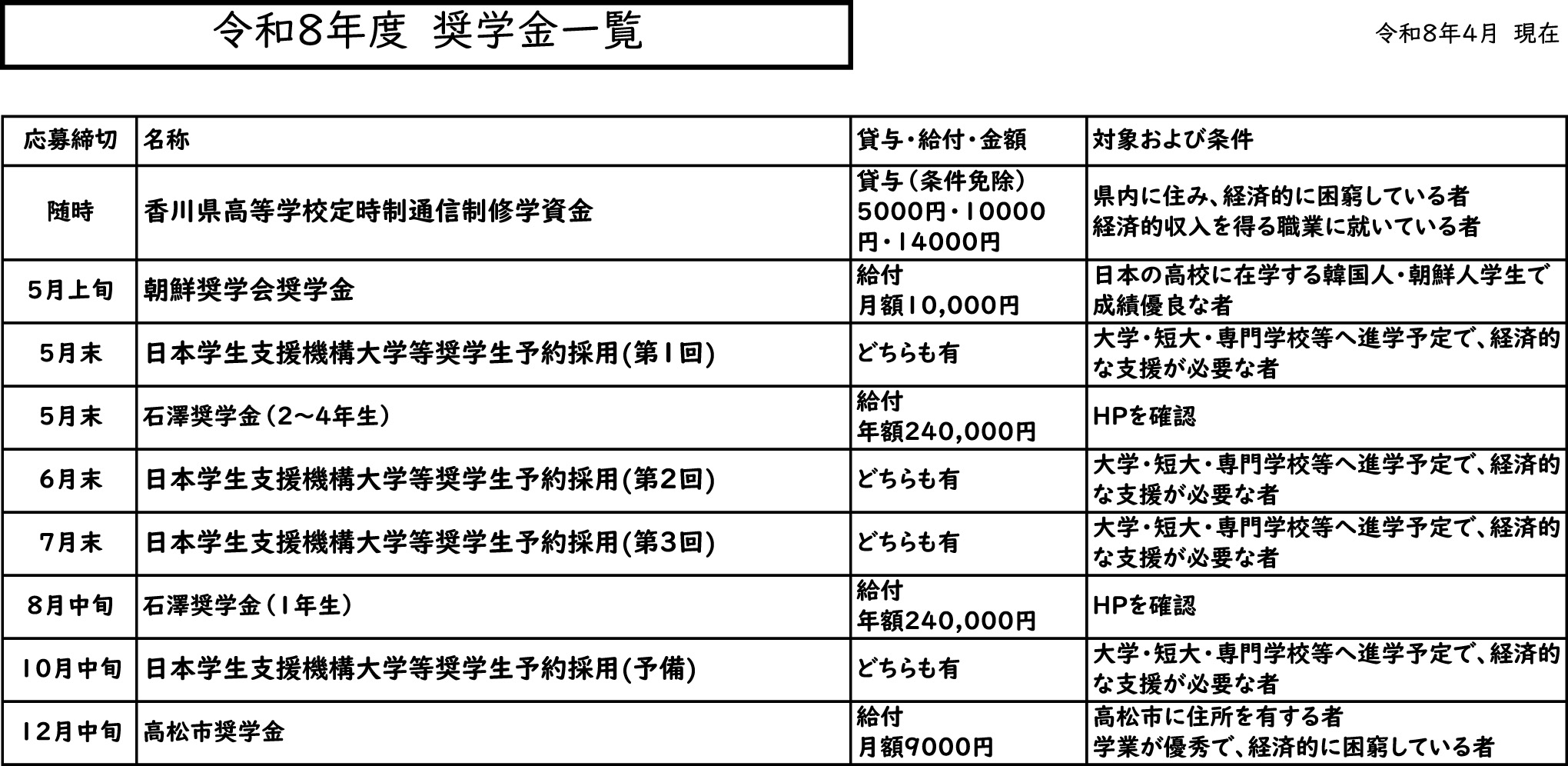 令和８年度　奨学金一覧