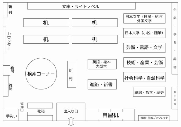 図書室見取り図