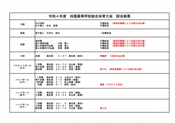 R04年度四国総体試合結果一覧HP