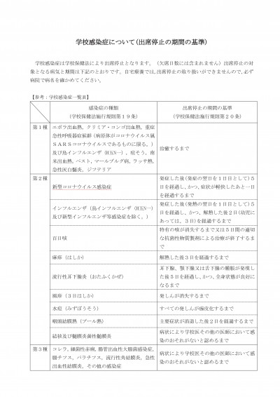 出席停止の期間の基準（令和５年５月）