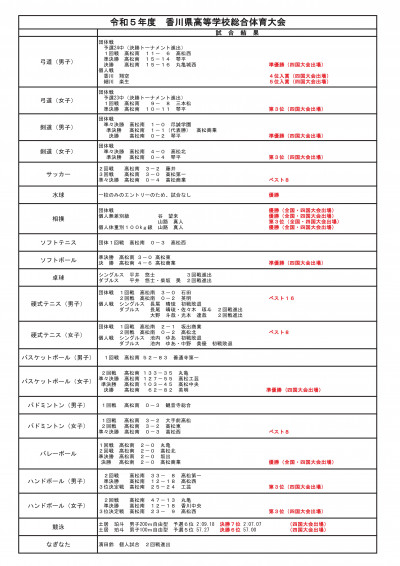 R05年度県総体試合結果一覧