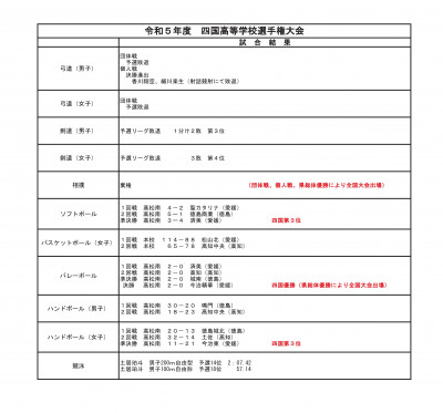 R05年度四国選手権大会試合結果一覧