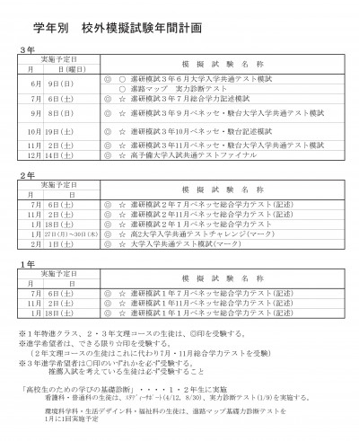 令和６年度校外模擬試験年間計画