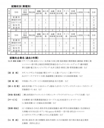 R06.3就職状況･就職先企業名