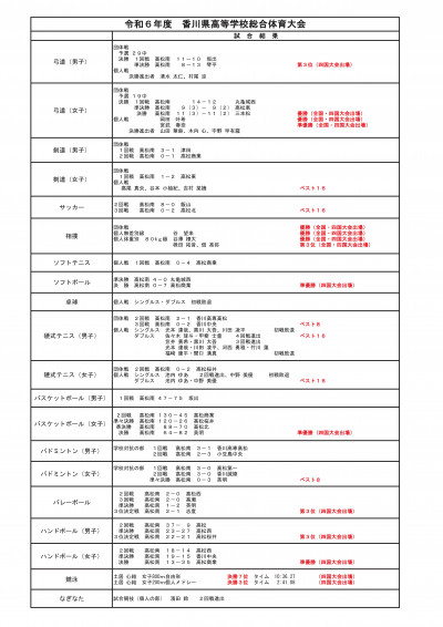 R06年度県総体試合結果一覧