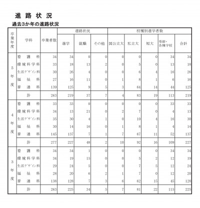 R06.3過去3か年の進路状況