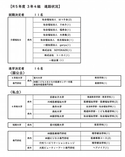 令和５年度福祉科進路状況