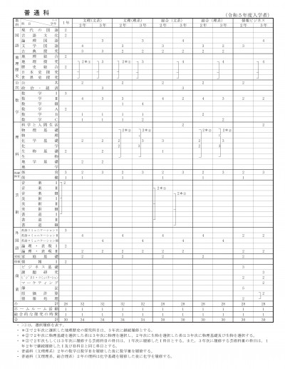 普通科教育課程（令和５年度入学者）