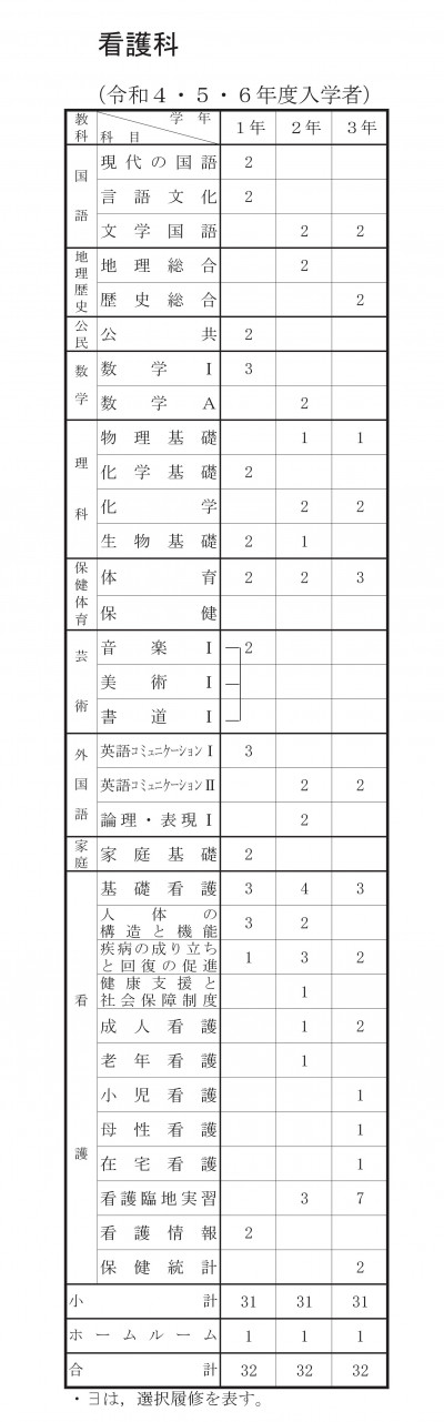 令和６年度看護科教育課程