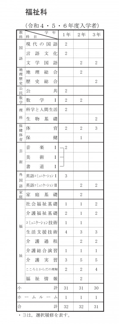 令和６年度福祉科教育課程