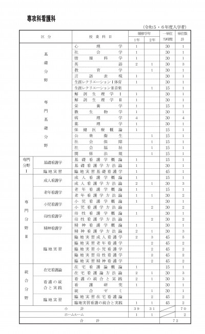 令和６年度専攻科看護科教育課程