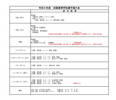 R6四国選手権大会試合結果一覧
