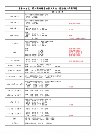 R6新人大会選手権大会試合結果