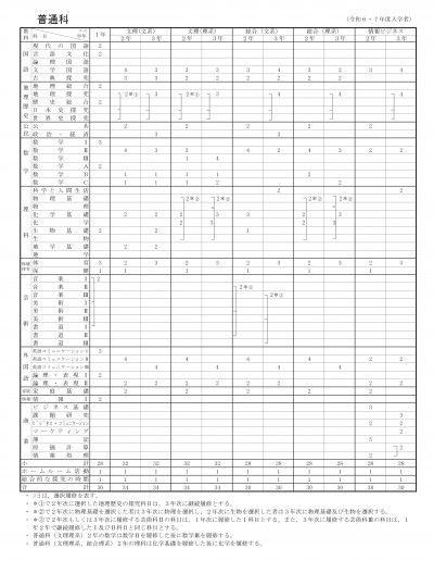 普通科教育課程（令和６・７年度入学者）