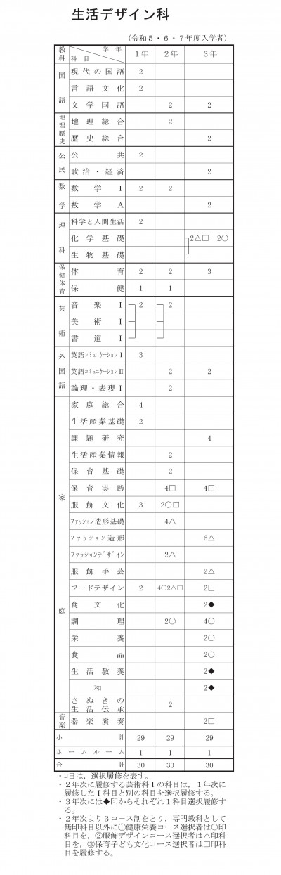 生活デザイン科教育課程（令和５・６・７年度入学者）