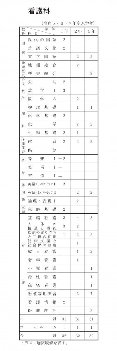 看護科教育課程（令和５・６・７年度入学者）