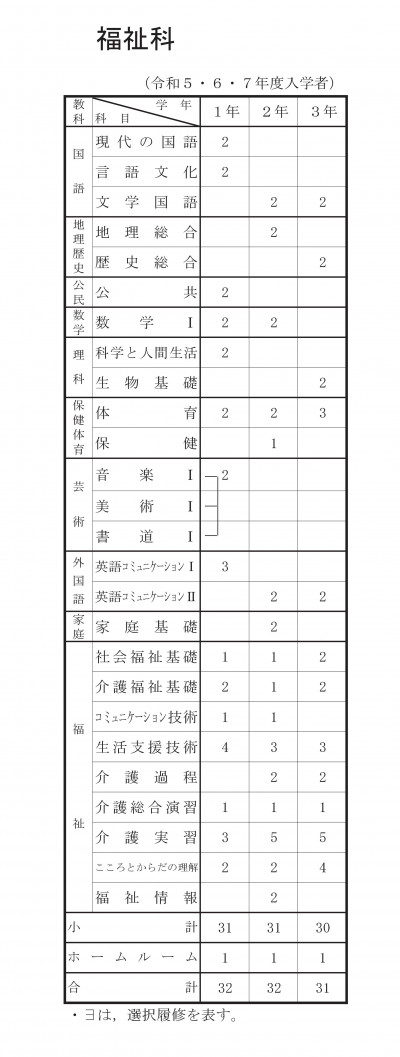 福祉科教育課程（令和５・６・７年度入学者）