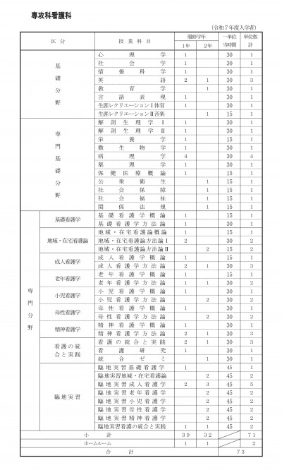 専攻科看護科教育課程（令和７年度入学者）